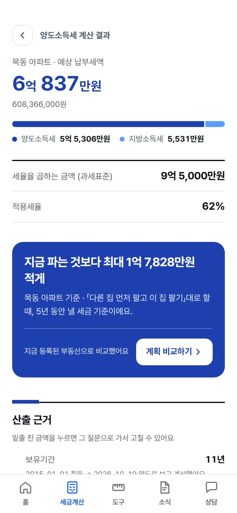 양도소득세 계산 결과 화면: 예상 세금과 세율, 줄이는 방법