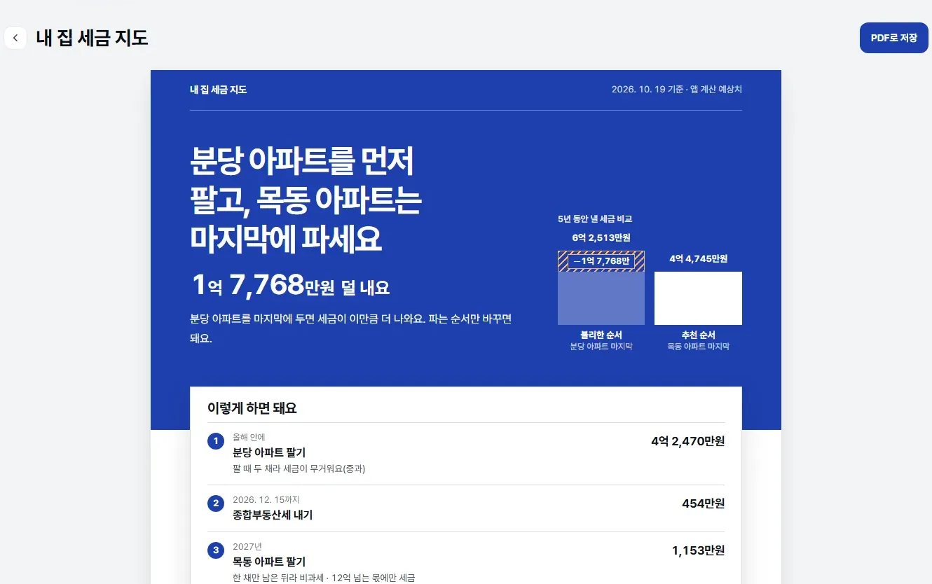 PC 내 집 세금 지도 화면