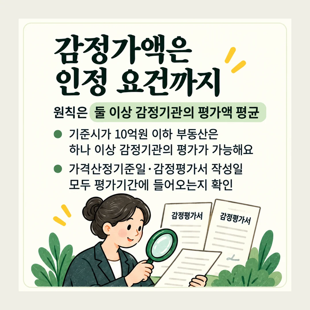 감정가액은 인정 요건까지 원칙은 둘 이상 감정기관의 평가액 평균 기준시가 10억원 이하 부동산은 하나 이상 감정기관의 평가가 가능해요 가격산정기준일·감정평가서 작성일 모두 평가기간에 들어오는지 확인 감정평가서 감정평가서