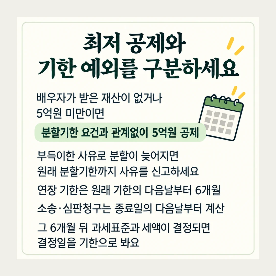 최저 공제와 기한 예외를 구분하세요 배우자가 받은 재산이 없거나 5억원 미만이면 분할기한 요건과 관계없이 5억원 공제 부득이한 사유로 분할이 늦어지면 원래 분할기한까지 사유를 신고하세요 연장 기한은 원래 기한의 다음날부터 6개월 소송·심판청구는 종료일의 다음날부터 계산 그 6개월 뒤 과세표준과 세액이 결정되면 결정일을 기한으로 봐요