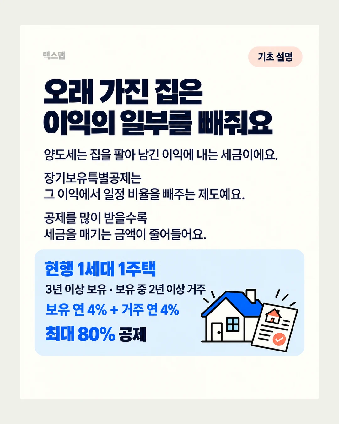 택스맵 기초 설명 오래 가진 집은 이익의 일부를 빼줘요 양도세는 집을 팔아 남긴 이익에 내는 세금이에요. 장기보유특별공제는 그 이익에서 일정 비율을 빼주는 제도예요. 공제를 많이 받을수록 세금을 매기는 금액이 줄어들어요. 현행 1세대 1주택 3년 이상 보유 · 보유 중 2년 이상 거주 보유 연 4% + 거주 연 4% 최대 80% 공제
