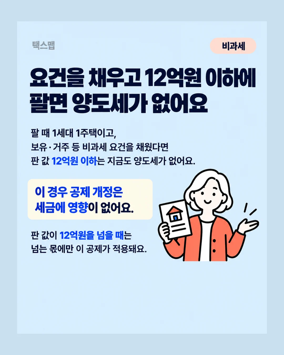 택스맵 비과세 요건을 채우고 12억원 이하에 팔면 양도세가 없어요 팔 때 1세대 1주택이고, 보유·거주 등 비과세 요건을 채웠다면 판 값 12억원 이하는 지금도 양도세가 없어요. 이 경우 공제 개정은 세금에 영향이 없어요. 판 값이 12억원을 넘을 때는 넘는 몫에만 이 공제가 적용돼요.