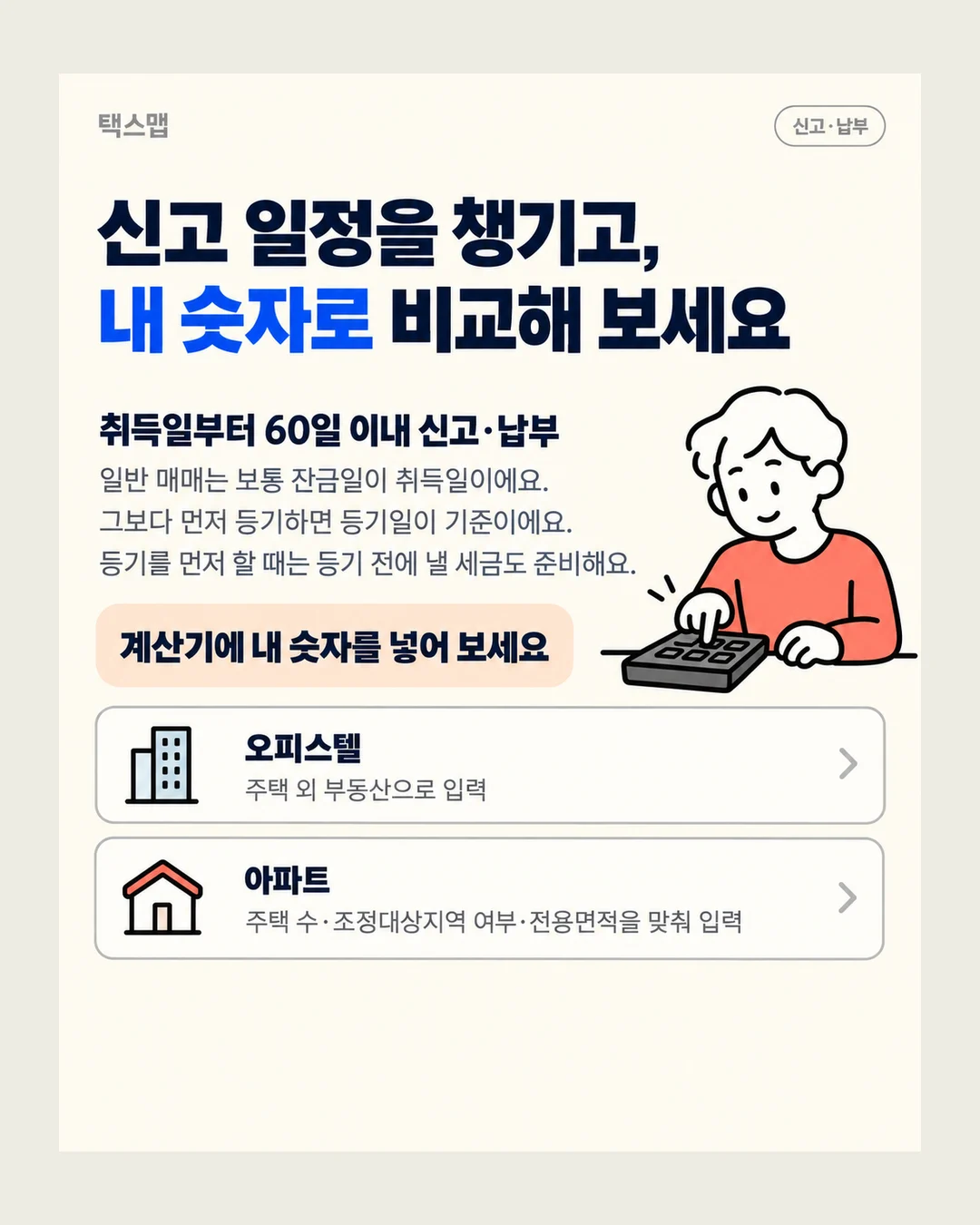 택스맵 신고·납부 신고 일정을 챙기고, 내 숫자로 비교해 보세요 취득일부터 60일 이내 신고·납부 일반 매매는 보통 잔금일이 취득일이에요. 그보다 먼저 등기하면 등기일이 기준이에요. 등기를 먼저 할 때는 등기 전에 낼 세금도 준비해요. 계산기에 내 숫자를 넣어 보세요 오피스텔 주택 외 부동산으로 입력 아파트 주택 수·조정대상지역 여부·전용면적을 맞춰 입력
