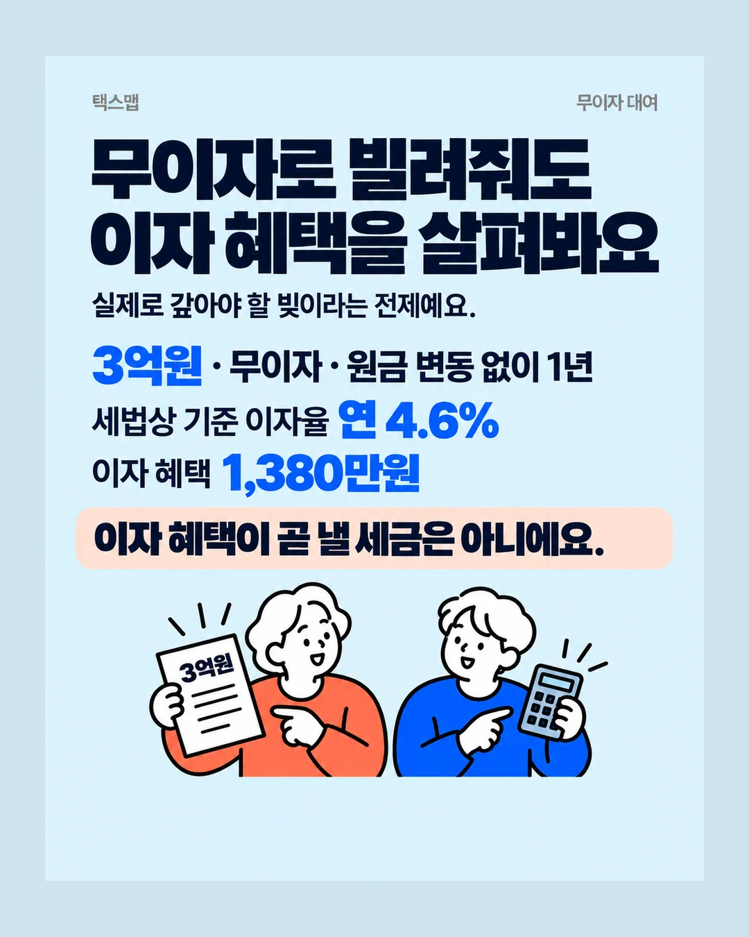 택스맵 무이자 대여 무이자로 빌려줘도 이자 혜택을 살펴봐요 실제로 갚아야 할 빚이라는 전제예요. 3억원 · 무이자 · 원금 변동 없이 1년 세법상 기준 이자율 연 4.6% 이자 혜택 1,380만원 이자 혜택이 곧 낼 세금은 아니에요. 3억원