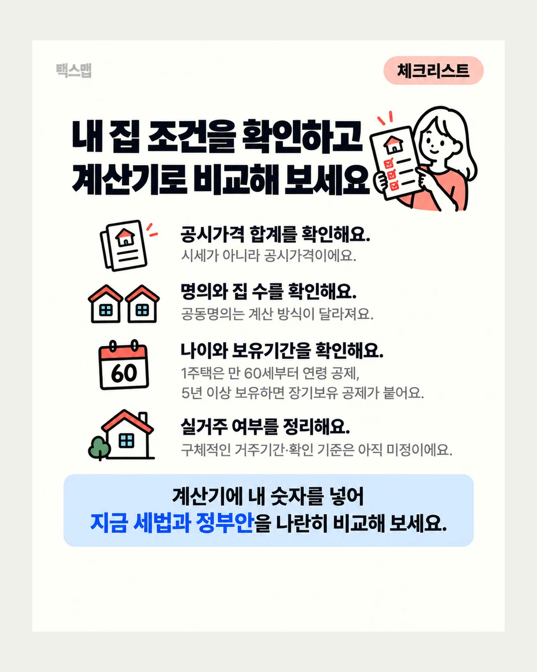 택스맵 체크리스트 내 집 조건을 확인하고 계산기로 비교해 보세요 공시가격 합계를 확인해요. 시세가 아니라 공시가격이에요. 명의와 집 수를 확인해요. 공동명의는 계산 방식이 달라져요. 나이와 보유기간을 확인해요. 60 1주택은 만 60세부터 연령 공제, 5년 이상 보유하면 장기보유 공제가 붙어요. 실거주 여부를 정리해요. 구체적인 거주기간·확인 기준은 아직 미정이에요. 계산기에 내 숫자를 넣어 지금 세법과 정부안을 나란히 비교해 보세요.
