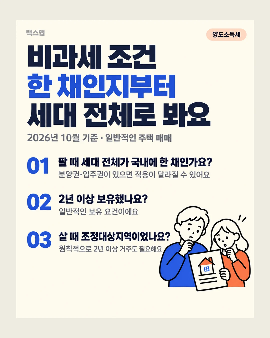 택스맵 양도소득세 비과세 조건 한 채인지부터 세대 전체로 봐요 2026년 10월 기준 · 일반적인 주택 매매 01 팔 때 세대 전체가 국내에 한 채인가요? 분양권·입주권이 있으면 적용이 달라질 수 있어요 02 2년 이상 보유했나요? 일반적인 보유 요건이에요 03 살 때 조정대상지역이었나요? 원칙적으로 2년 이상 거주도 필요해요