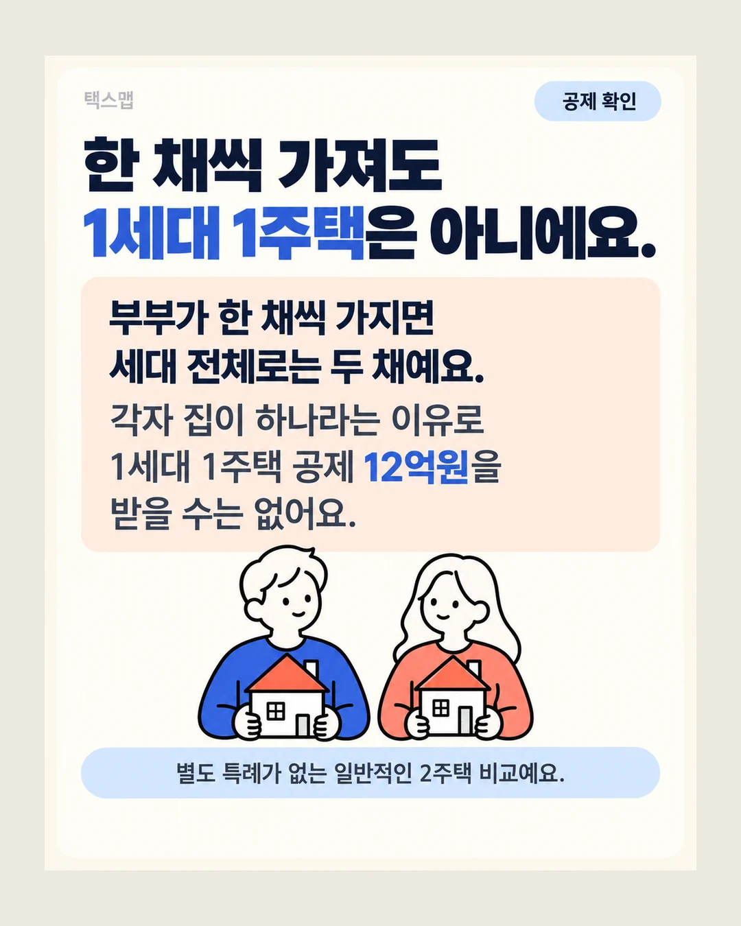 택스맵 공제 확인 한 채씩 가져도 1세대 1주택은 아니에요. 부부가 한 채씩 가지면 세대 전체로는 두 채예요. 각자 집이 하나라는 이유로 1세대 1주택 공제 12억원을 받을 수는 없어요. 별도 특례가 없는 일반적인 2주택 비교예요.