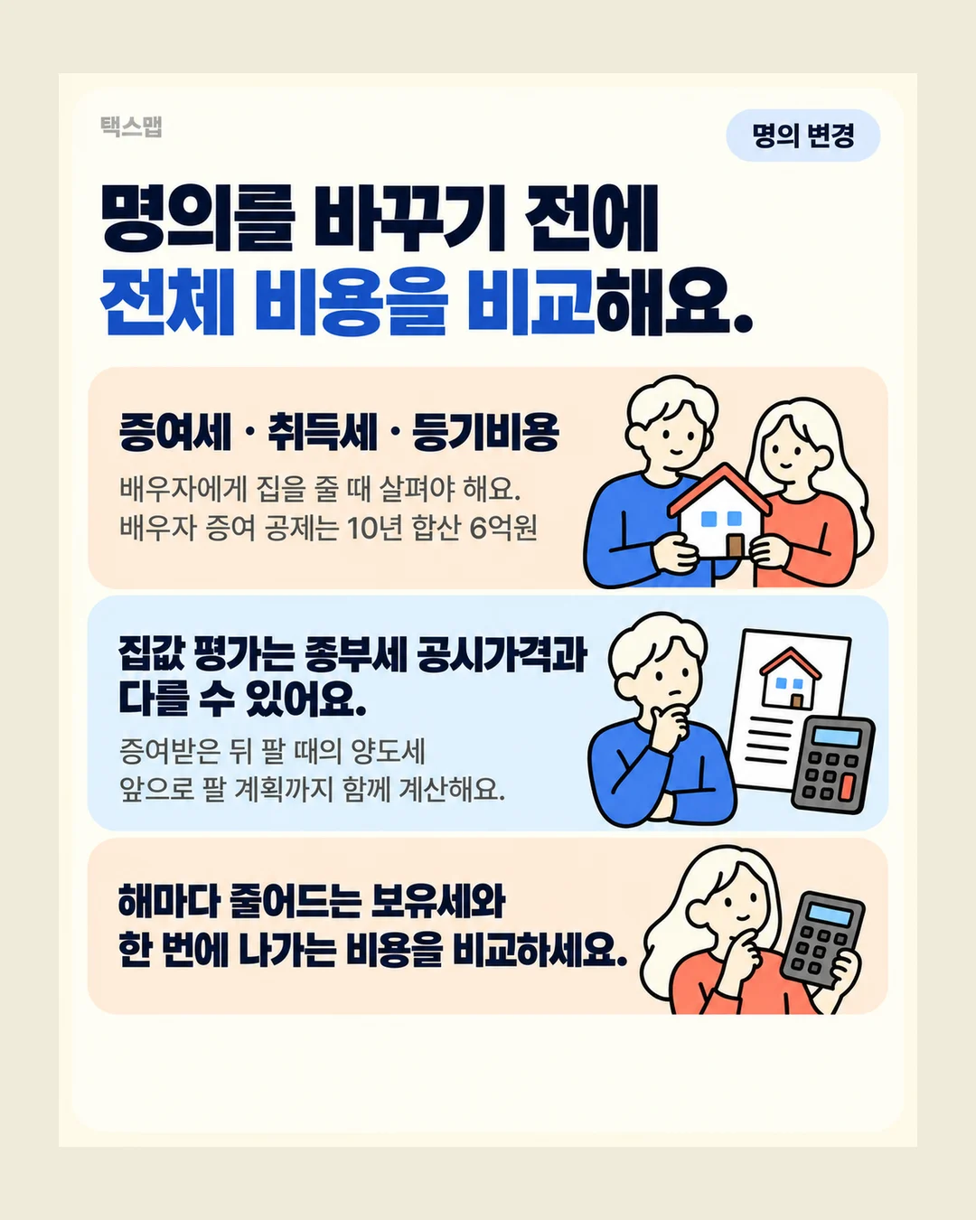 택스맵 명의 변경 명의를 바꾸기 전에 전체 비용을 비교해요. 증여세 · 취득세 · 등기비용 배우자에게 집을 줄 때 살펴야 해요. 배우자 증여 공제는 10년 합산 6억원 집값 평가는 종부세 공시가격과 다를 수 있어요. 증여받은 뒤 팔 때의 양도세 앞으로 팔 계획까지 함께 계산해요. 해마다 줄어드는 보유세와 한 번에 나가는 비용을 비교하세요.