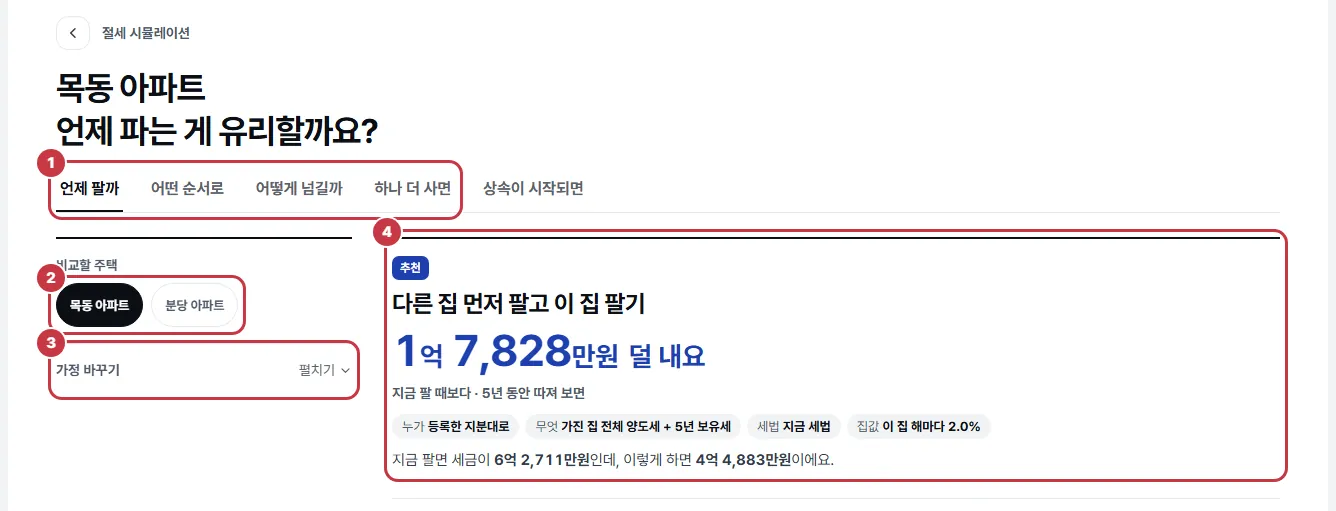 절세 시뮬레이션 위쪽: 네 가지 비교 칸, 비교할 주택, 가정 바꾸기, 추천 결론