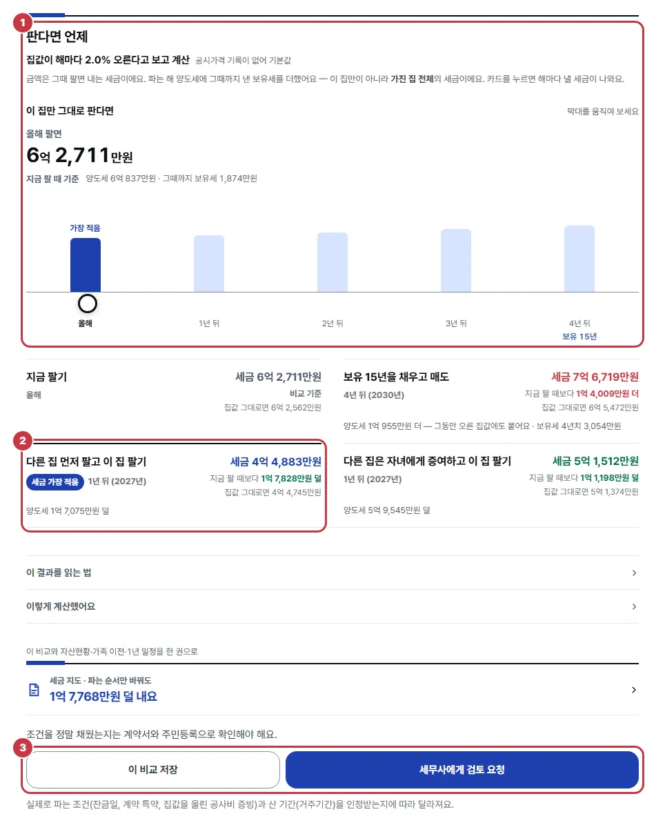 판다면 언제 막대, 세금 가장 적음 계획 카드, 이 비교 저장과 세무사에게 검토 요청 단추