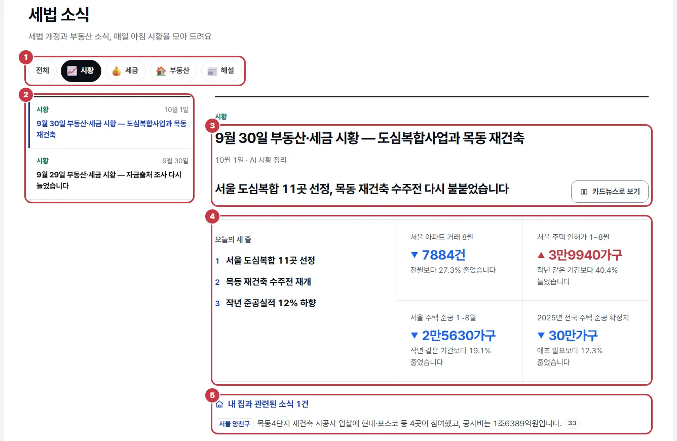 세법 소식 화면: 분류 단추, 왼쪽 글 목록, 오른쪽 시황 글과 카드뉴스로 보기, 오늘의 세 줄과 숫자, 내 집과 관련된 소식