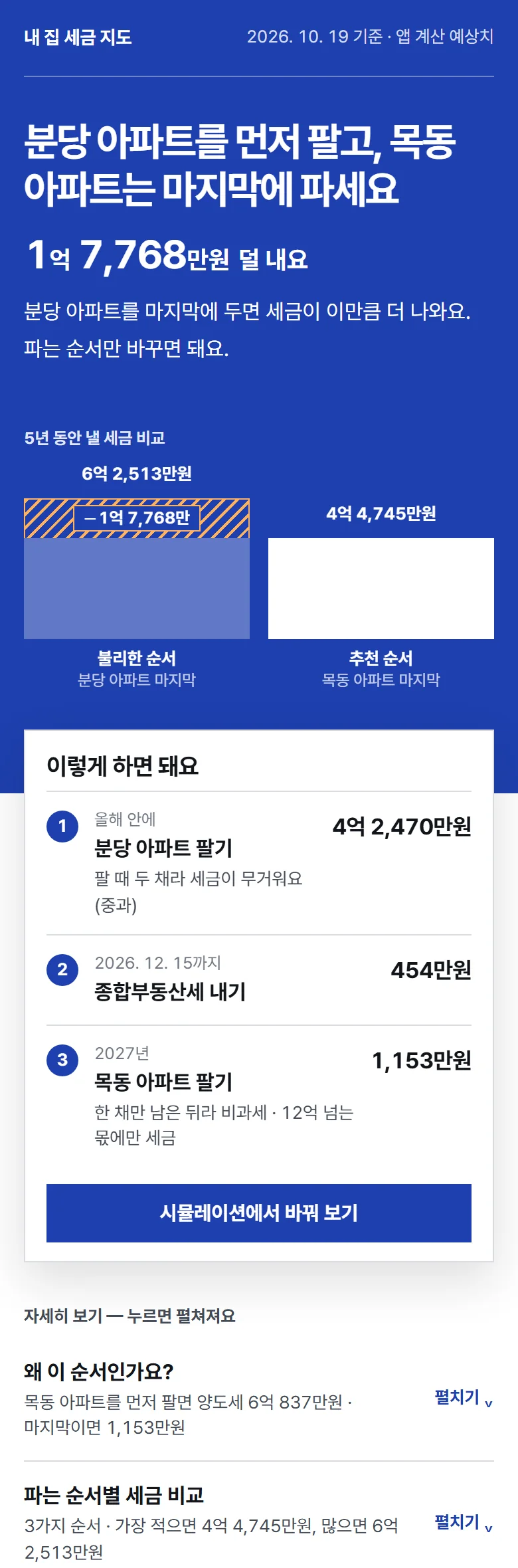 내 집 세금 지도 예시 — 분당 아파트를 먼저 팔고 목동 아파트는 마지막에 팔면 세금이 1억 7,768만원 줄어든다는 화면